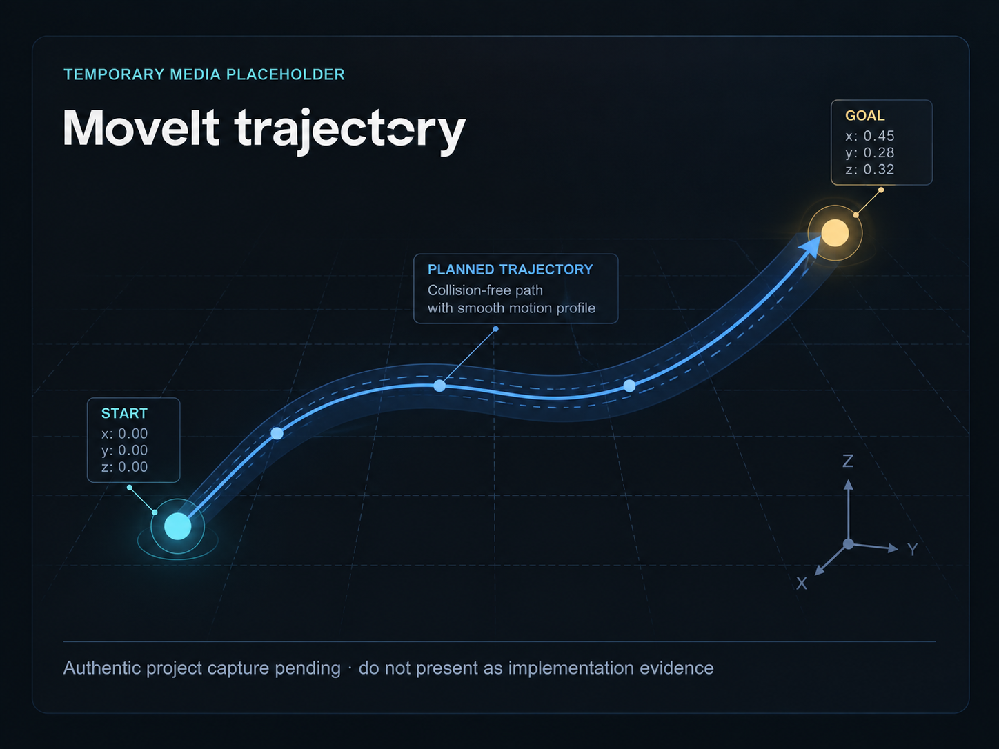 MoveIt capture pending (placeholder graphic)