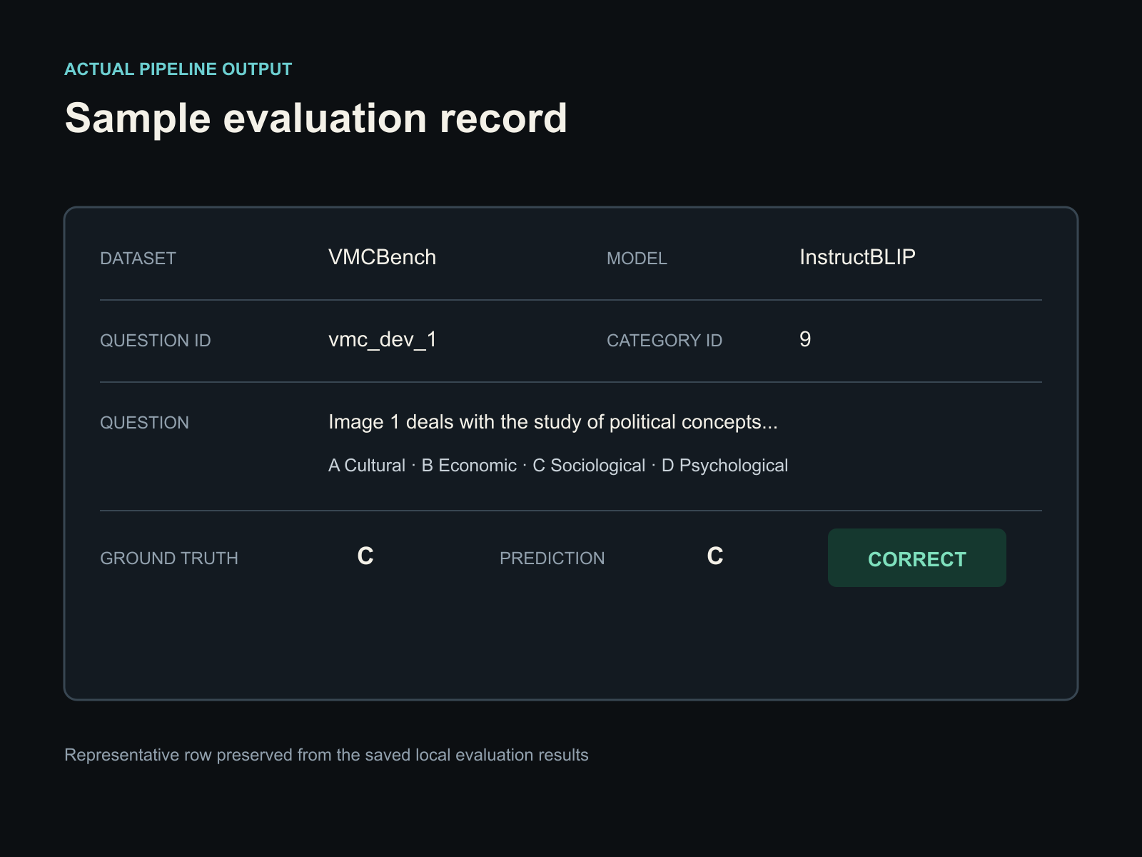 Sample evaluation record